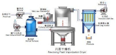 2024年第三季度显示