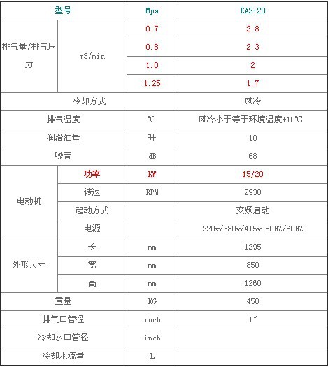 据上海市质量技术监督局介绍