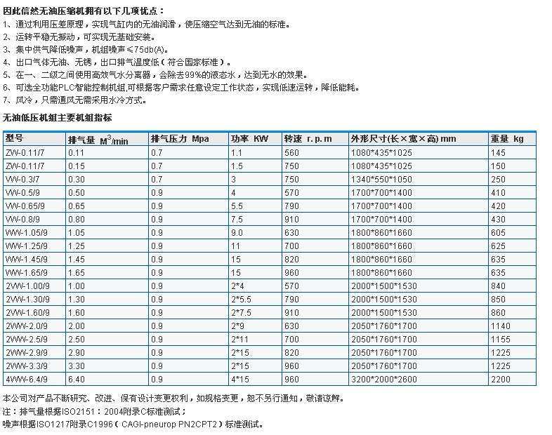 磁悬浮压缩机概念上市公司有哪些？据南方财富网概念查询工具数据显示