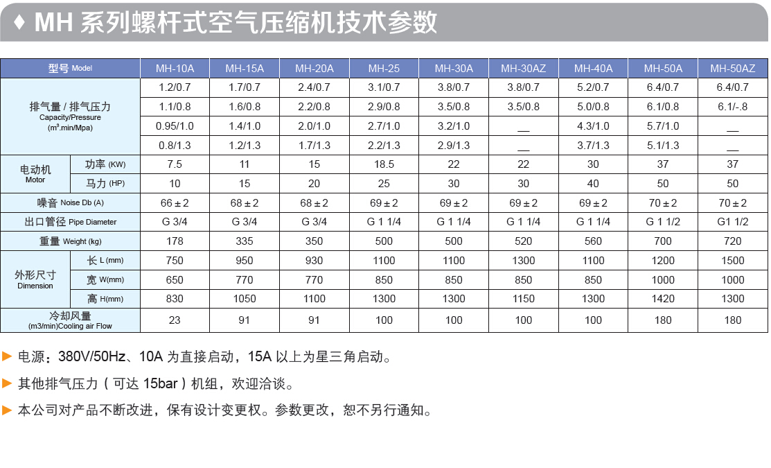 国家能源局、国家林草局印发《关于有序推进光伏治沙项目开发建设有关事项的通知》