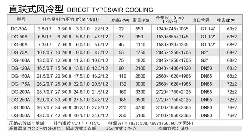 小巧型压力变送器4-20mA/0~10V空压机气压传感器水压宁波精丰测控