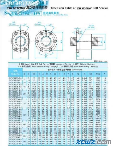 表 63： Sparks Group 呼叫中心人员配置服务产品规格、型号及应用介绍
