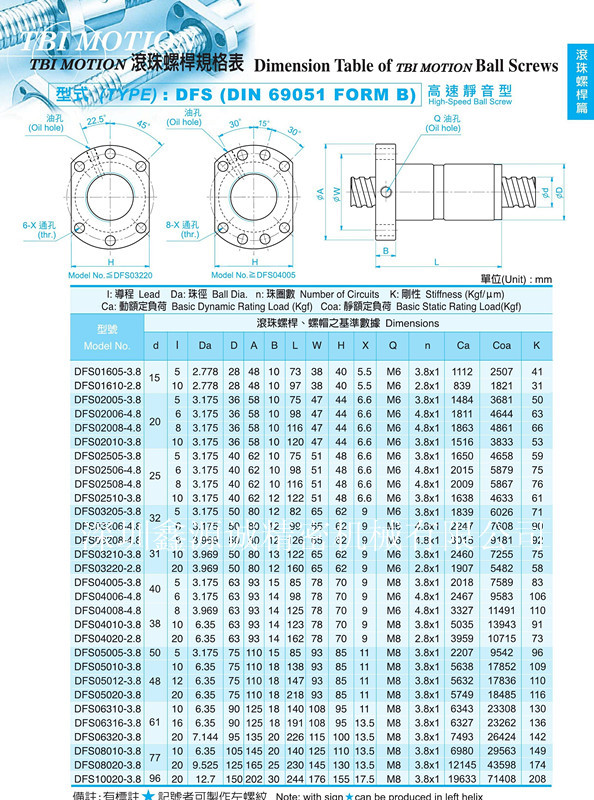 南非国际贸易管理委员会(ITAC)(代表南部非洲联盟-SACU