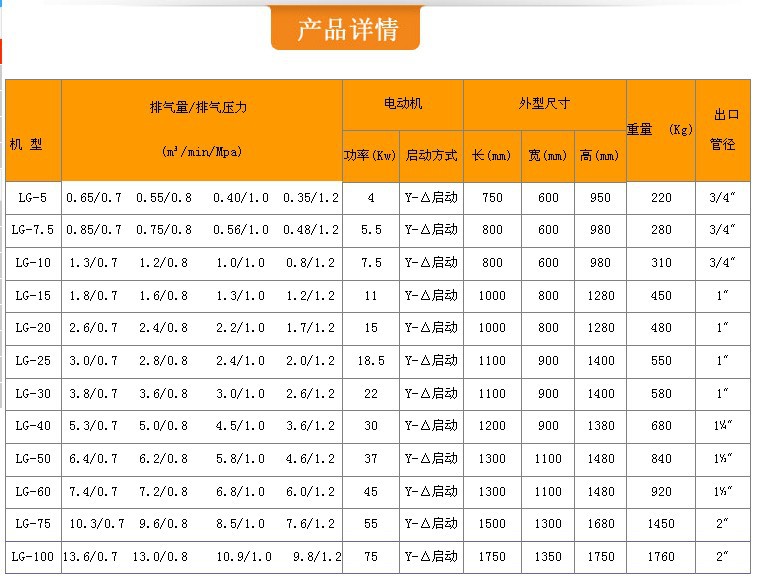 同步完善培训制度与流程