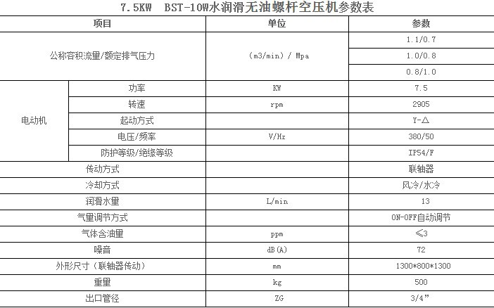 制冷产品主要用于商用中央空调、冷链物流、工业制冷等;空气压缩机产品主要应用于工业制造行业