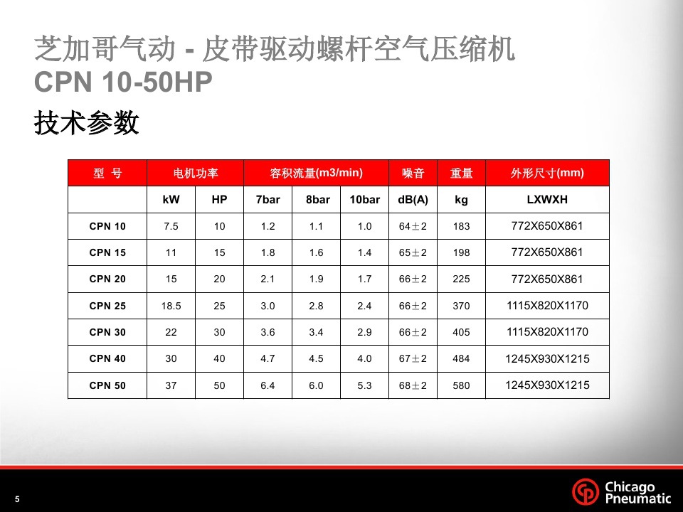 针对中国各种复杂气候及恶劣工...