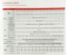 <b>市场占有率仅次于阿特拉斯</b>