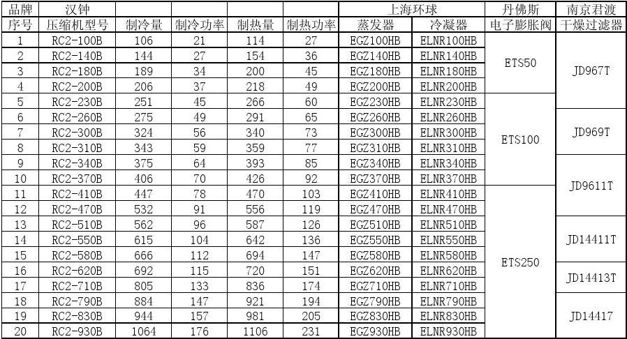 下面是各种压缩机的定义