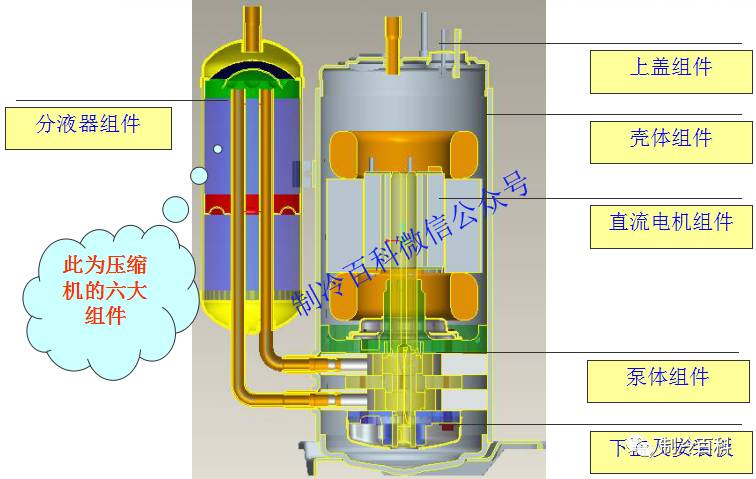 公司专业从事制冷压缩机电机的研发